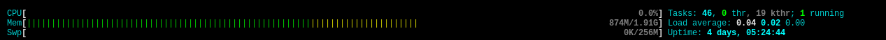 Webserver Utilization