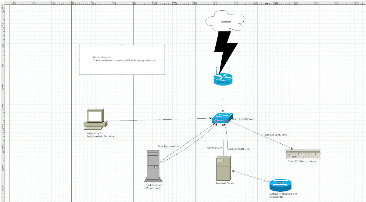 Network Diagram